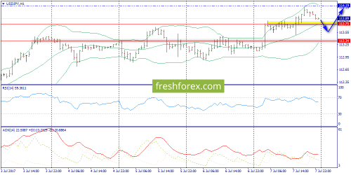 forex-trend-10-07-2017-9.png