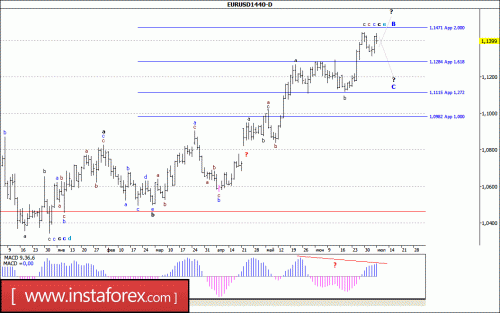 forex-wave-analysis-weekly-10-07-2017-1.gif