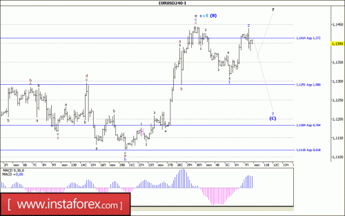 forex-wave-analysis-10-07-2017-1.gif