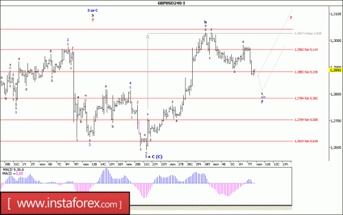 forex-wave-analysis-10-07-2017-2.gif