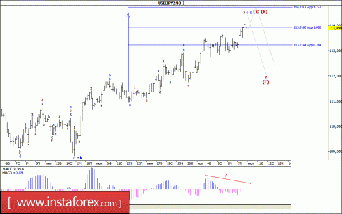forex-wave-analysis-10-07-2017-4.gif