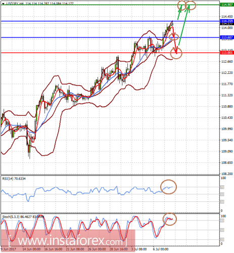 forex-prognosis-10-07-2017-2.png