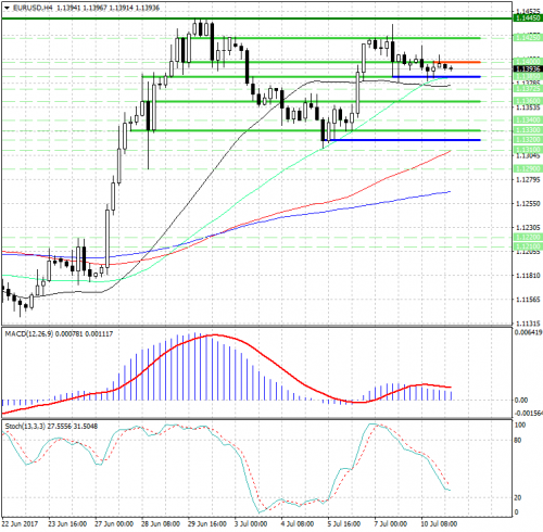 forex-analysis-eurusd-11-07-2017.png