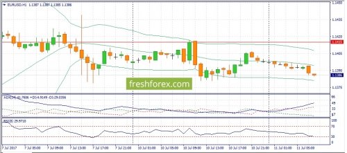 forex-fundamental-analysis-11-07-2017-1.jpg