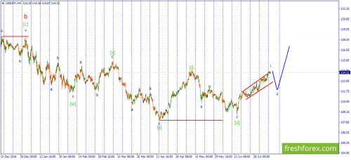 forex-wave-11-07-2017-3.png