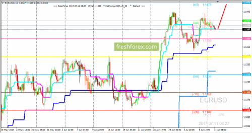 forex-trading-11-07-2017-1.png