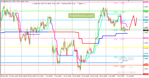 forex-trading-11-07-2017-2.png