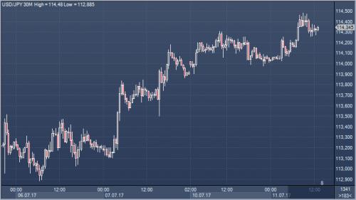 forex-cfd-11-07-2017.png