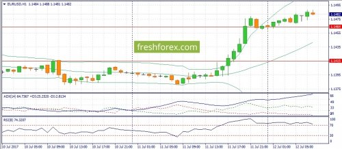 forex-fundamental-analysis-12-07-2017-1.jpg
