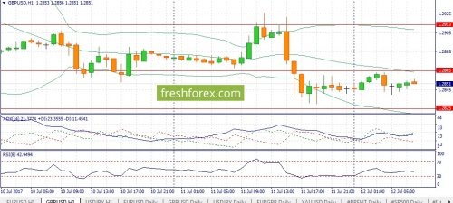 forex-fundamental-analysis-12-07-2017-2.jpg