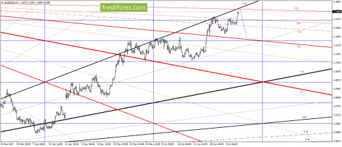 forex-gann-12-07-2017-1.png