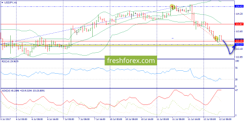 forex-trend-12-07-2017-9.png