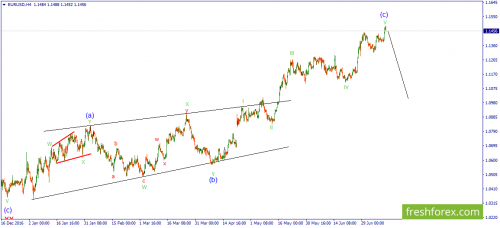 forex-wave-12-07-2017-1.png