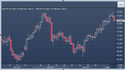 forex-cfd-futures-12-07-2017-1.png