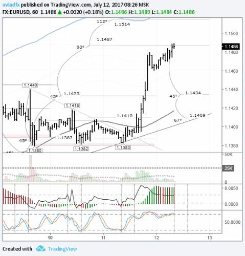 forex-eurusd-12-07-2017.png