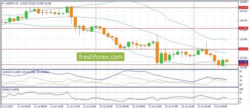 forex-fundamental-analysis-13-07-2017-4.jpg