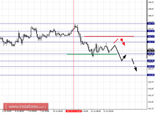 forex-fractal-analysis-13-07-2017-8.png