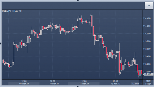 forex-cfd-futures-13-07-2017-1.png