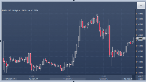 forex-cfd-futures-13-07-2017-2.png