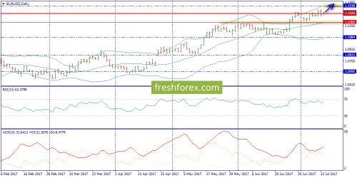 forex-trend-13-07-2017-1.png