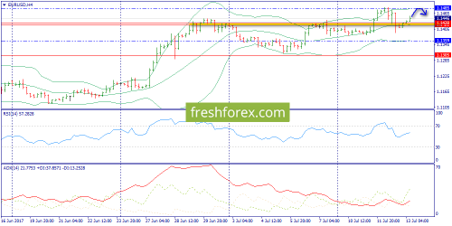 forex-trend-13-07-2017-2.png