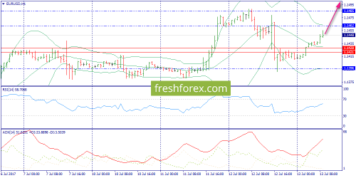 forex-trend-13-07-2017-3.png