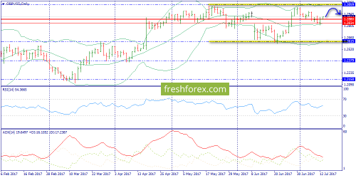 forex-trend-13-07-2017-4.png