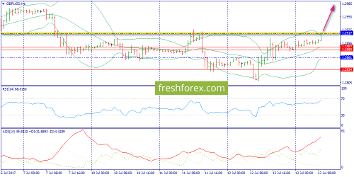 forex-trend-13-07-2017-6.png