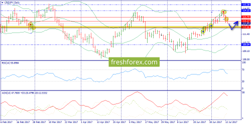 forex-trend-13-07-2017-7.png