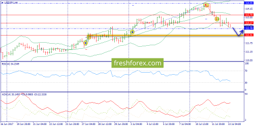 forex-trend-13-07-2017-8.png