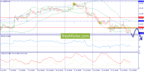 forex-trend-13-07-2017-9.png