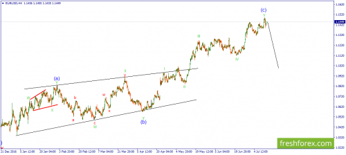 forex-wave-13-07-2017-1.png