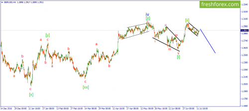 forex-wave-13-07-2017-2.png