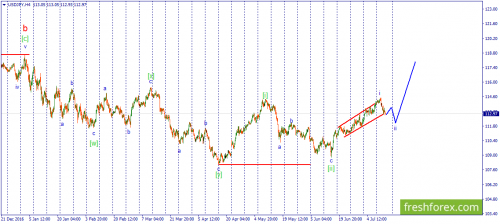 forex-wave-13-07-2017-3.png