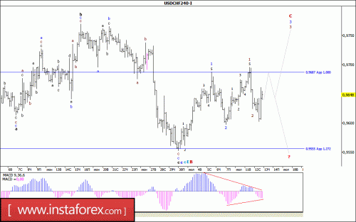 forex-wave-analysis-13-07-2017-3.gif