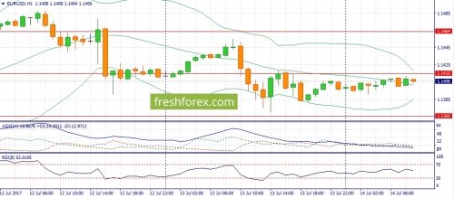 forex-fundamental-analysis-14-07-2017-1.jpg