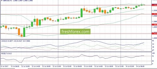 forex-fundamental-analysis-14-07-2017-2.jpg