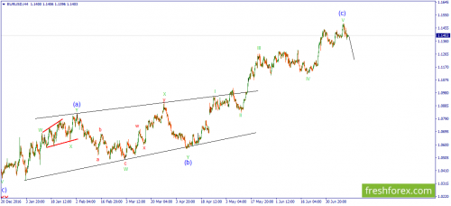 forex-wave-14-07-2017-1.png
