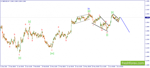 forex-wave-14-07-2017-2.png