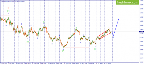 forex-wave-14-07-2017-3.png