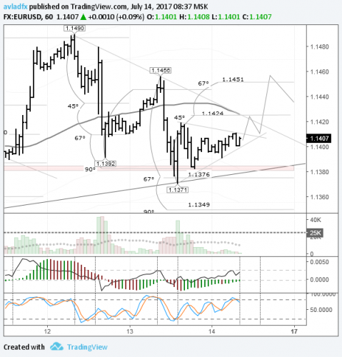 forex-eurusd-14-07-2017.png