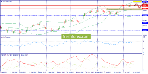 forex-trend-14-07-2017-1.png