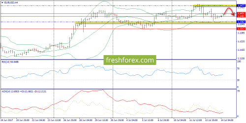 forex-trend-14-07-2017-2.png