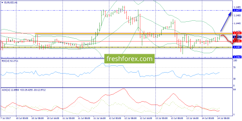 forex-trend-14-07-2017-3.png