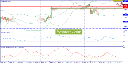 forex-trend-14-07-2017-4.png