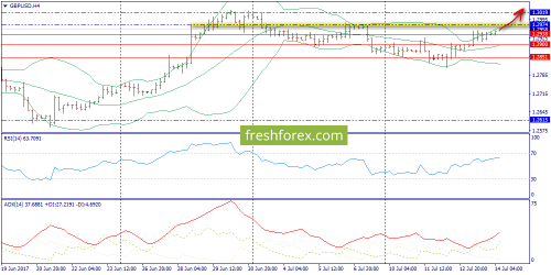 forex-trend-14-07-2017-5.png