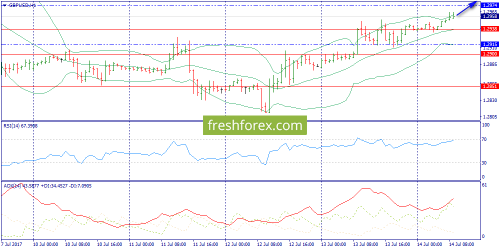 forex-trend-14-07-2017-6.png