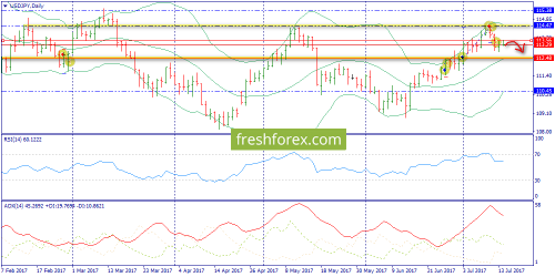 forex-trend-14-07-2017-7.png