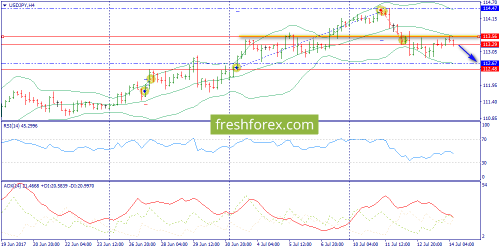 forex-trend-14-07-2017-8.png