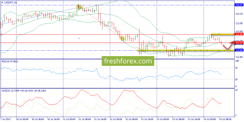forex-trend-14-07-2017-9.png